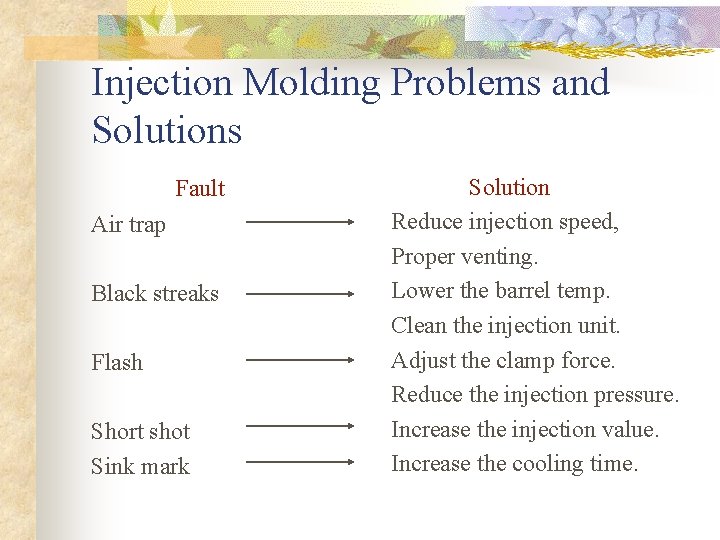 Injection Molding Problems and Solutions Fault Air trap Black streaks Flash Short shot Sink