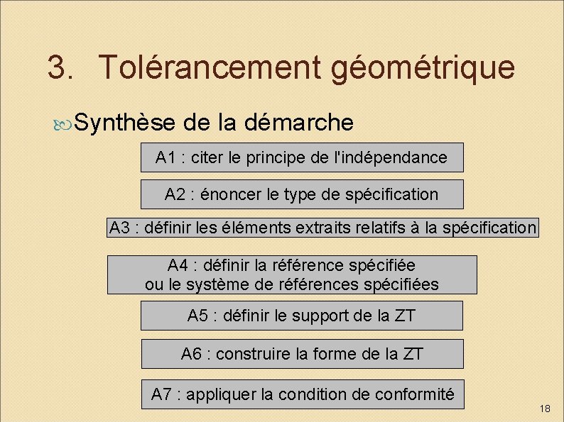 3. Tolérancement géométrique Synthèse de la démarche A 1 : citer le principe de