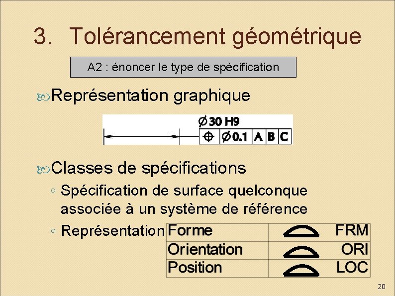 3. Tolérancement géométrique A 2 : énoncer le type de spécification Représentation graphique Classes