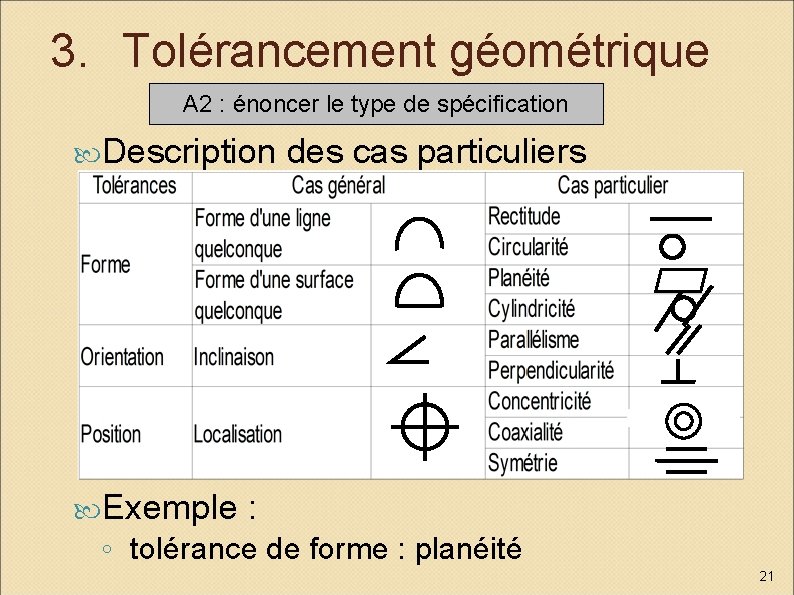 3. Tolérancement géométrique A 2 : énoncer le type de spécification Description des cas