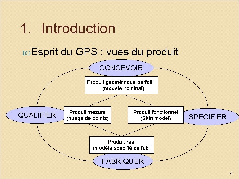 1. Introduction Esprit du GPS : vues du produit CONCEVOIR Produit géométrique parfait (modèle