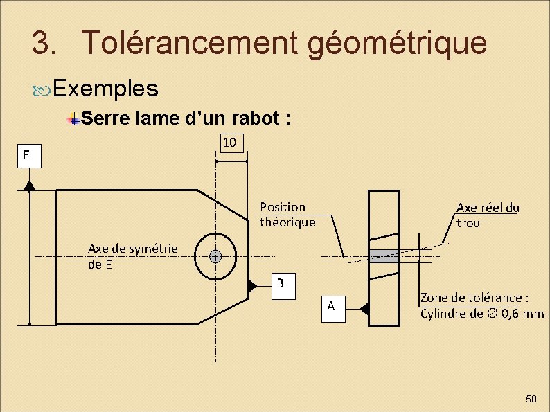 3. Tolérancement géométrique Exemples Serre lame d’un rabot : 10 E Position théorique Axe