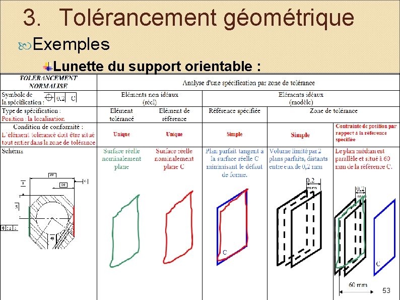 3. Tolérancement géométrique Exemples Lunette du support orientable : 53 