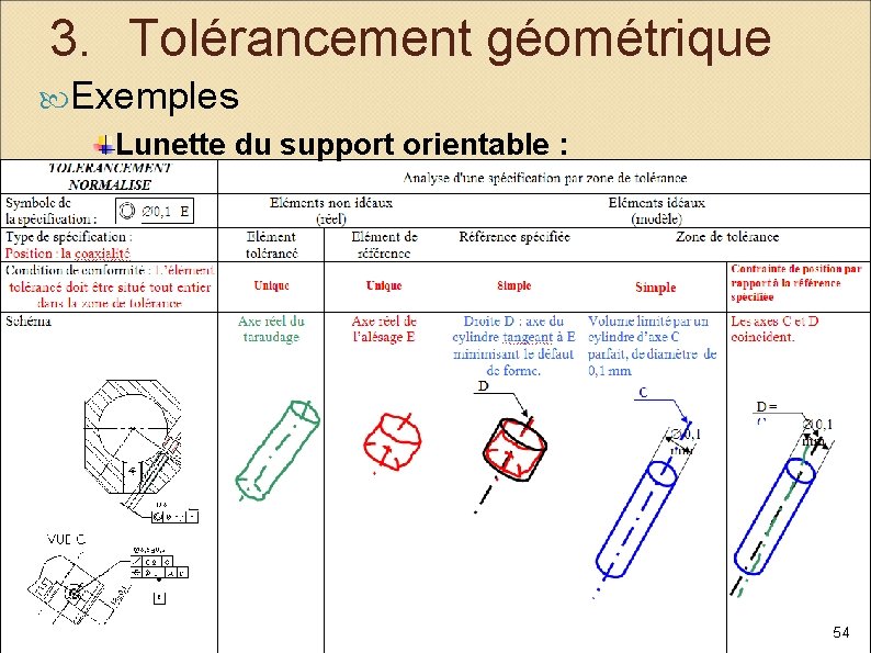 3. Tolérancement géométrique Exemples Lunette du support orientable : 54 
