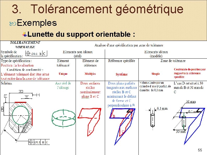 3. Tolérancement géométrique Exemples Lunette du support orientable : 55 