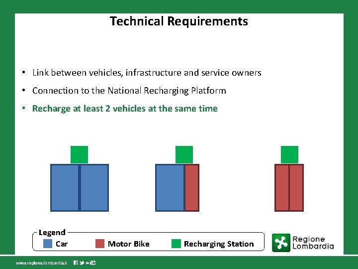 Technical Requirements • Link between vehicles, infrastructure and service owners • Connection to the