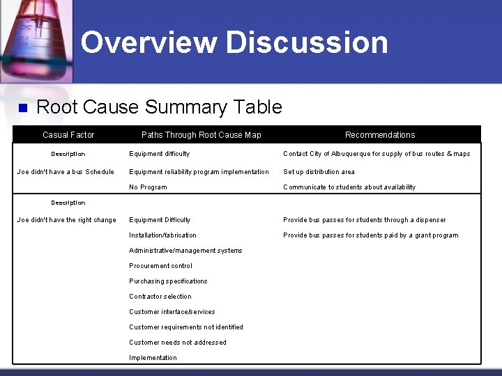 Overview Discussion n Root Cause Summary Table Casual Factor Paths Through Root Cause Map