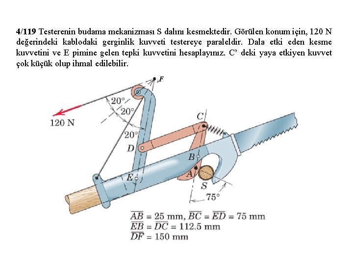 4/119 Testerenin budama mekanizması S dalını kesmektedir. Görülen konum için, 120 N değerindeki kablodaki