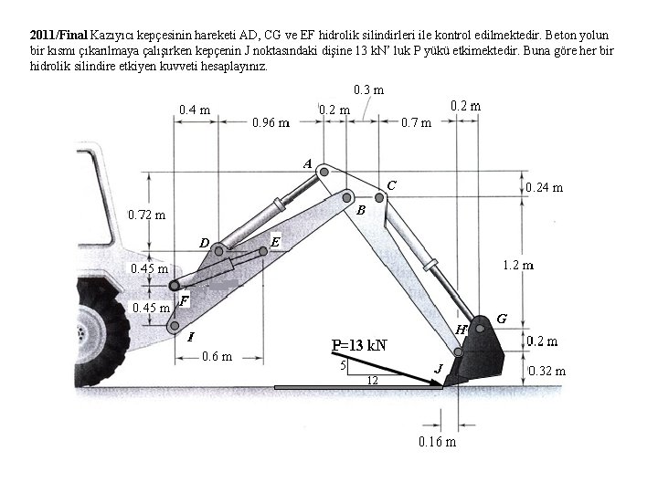 2011/Final Kazıyıcı kepçesinin hareketi AD, CG ve EF hidrolik silindirleri ile kontrol edilmektedir. Beton