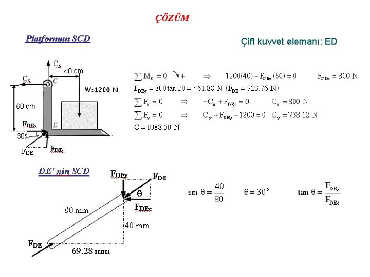 ÇÖZÜM Platformun SCD 40 cm 60 cm 30 o 69. 28 mm Çift kuvvet