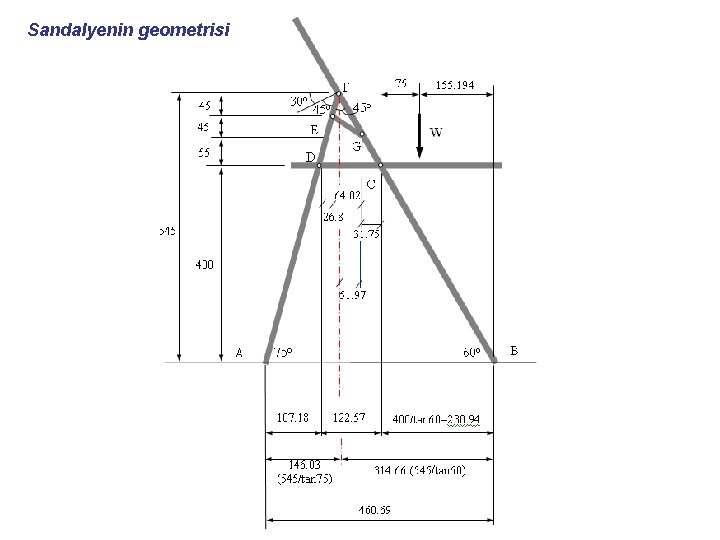 Sandalyenin geometrisi 