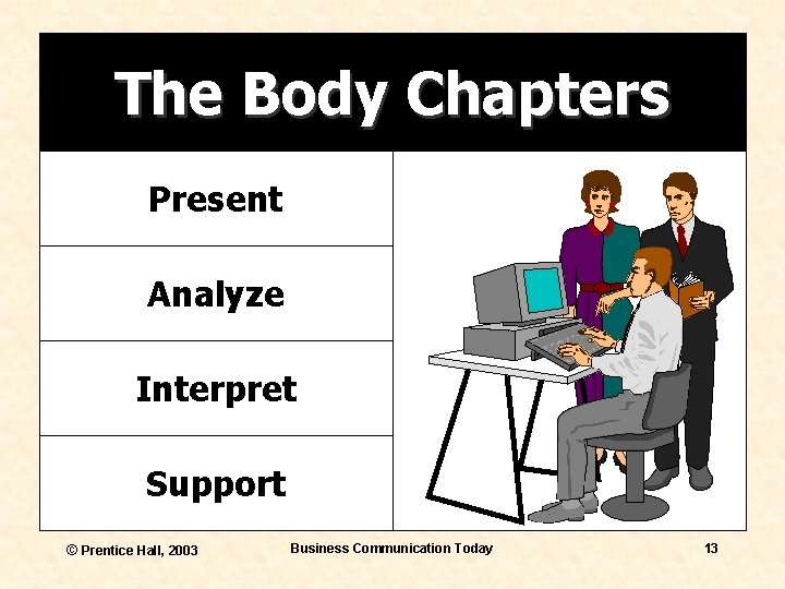 The Body Chapters Present Analyze Interpret Support © Prentice Hall, 2003 Business Communication Today