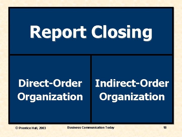 Report Closing Direct-Order Organization © Prentice Hall, 2003 Indirect-Order Organization Business Communication Today 18