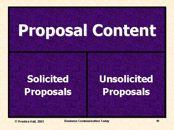 Proposal Content Solicited Proposals © Prentice Hall, 2003 Unsolicited Proposals Business Communication Today 19