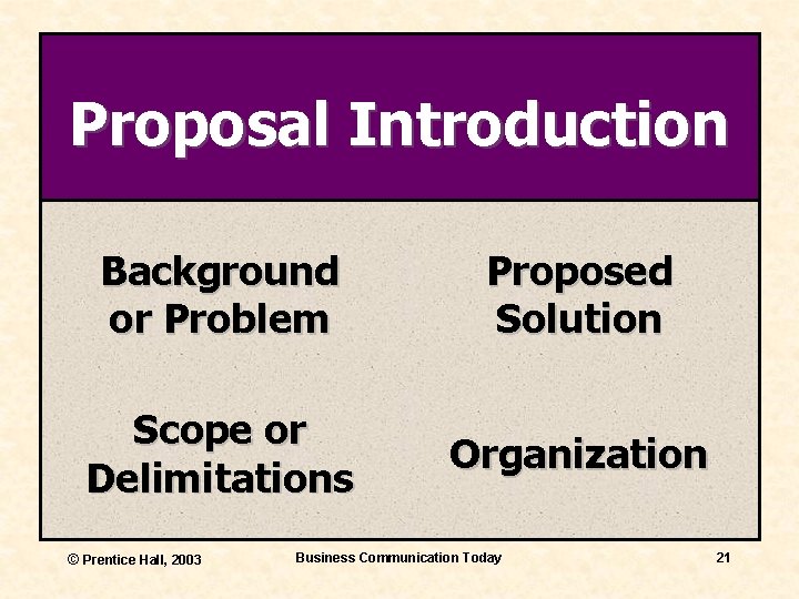 Proposal Introduction Background or Problem Proposed Solution Scope or Delimitations Organization © Prentice Hall,