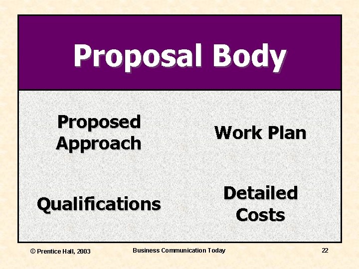 Proposal Body Proposed Approach Work Plan Qualifications Detailed Costs © Prentice Hall, 2003 Business