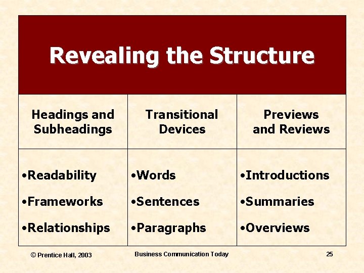 Revealing the Structure Headings and Subheadings Transitional Devices Previews and Reviews • Readability •