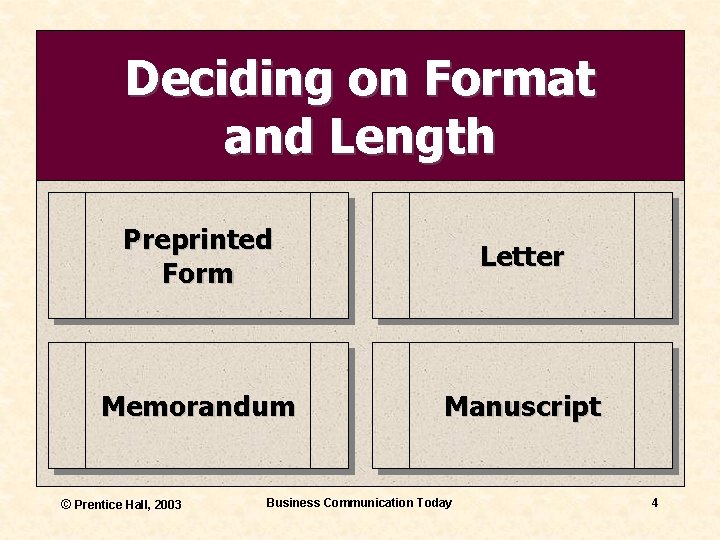 Deciding on Format and Length Preprinted Form Letter Memorandum Manuscript © Prentice Hall, 2003