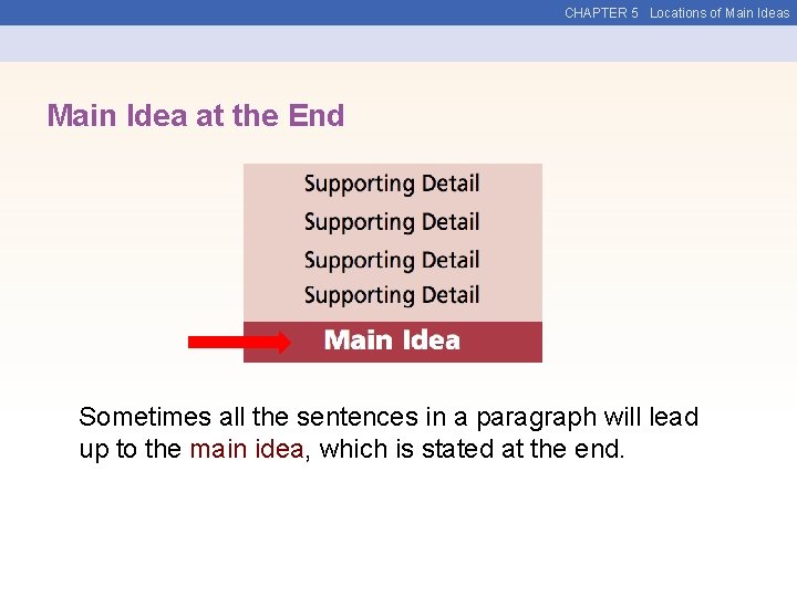 CHAPTER 5 Locations of Main Ideas Main Idea at the End Sometimes all the