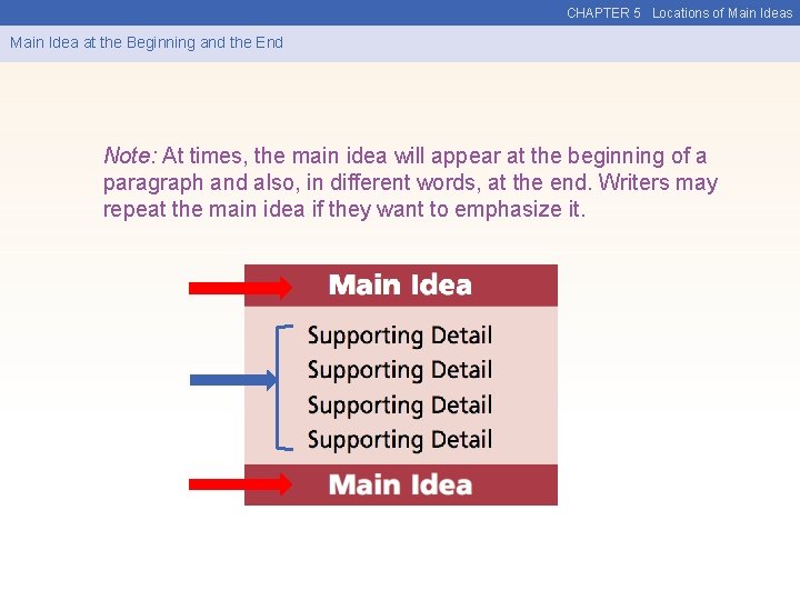 CHAPTER 5 Locations of Main Ideas Main Idea at the Beginning and the End