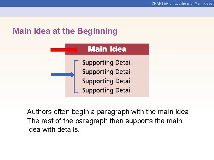 CHAPTER 5 Locations of Main Ideas Main Idea at the Beginning Authors often begin