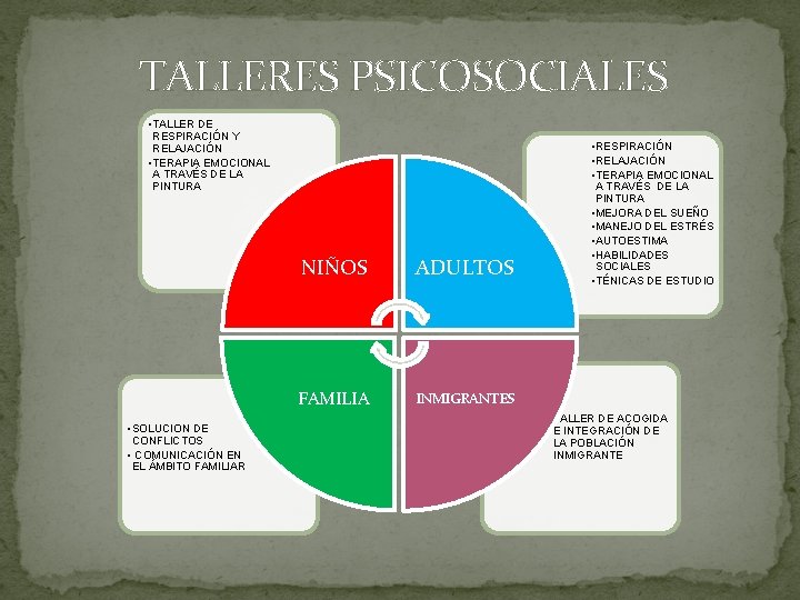 TALLERES PSICOSOCIALES • TALLER DE RESPIRACIÓN Y RELAJACIÓN • TERAPIA EMOCIONAL A TRAVÉS DE