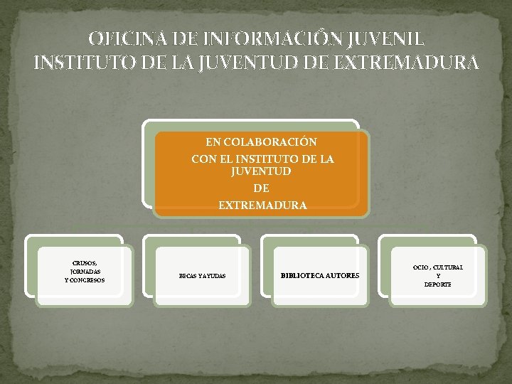 OFICINA DE INFORMACIÓN JUVENIL INSTITUTO DE LA JUVENTUD DE EXTREMADURA EN COLABORACIÓN CON EL