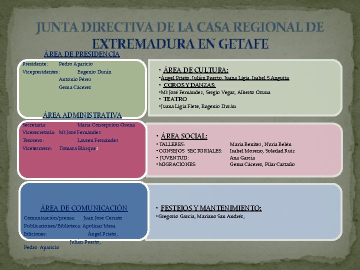 JUNTA DIRECTIVA DE LA CASA REGIONAL DE EXTREMADURA EN GETAFE ÁREA DE PRESIDENCIA Presidente: