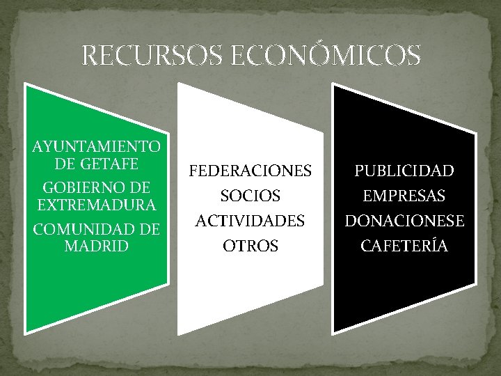 RECURSOS ECONÓMICOS AYUNTAMIENTO DE GETAFE GOBIERNO DE EXTREMADURA COMUNIDAD DE MADRID FEDERACIONES PUBLICIDAD SOCIOS