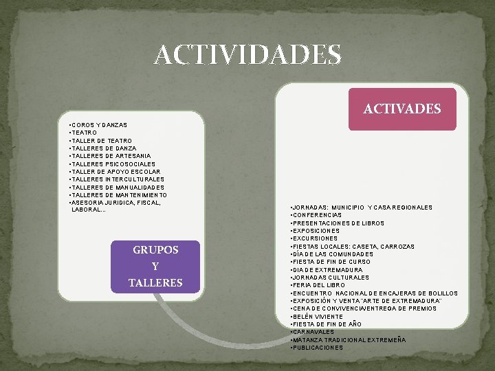 ACTIVIDADES ACTIVADES • COROS Y DANZAS • TEATRO • TALLER DE TEATRO • TALLERES