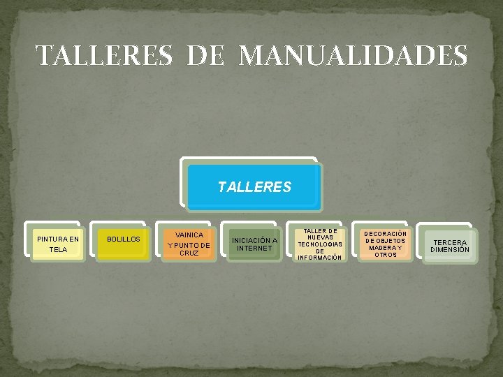 TALLERES DE MANUALIDADES TALLERES PINTURA EN TELA BOLILLOS VAINICA Y PUNTO DE CRUZ INICIACIÓN
