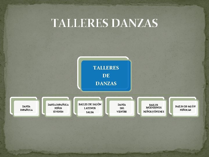 TALLERES DANZAS TALLERES DE DANZAS DANZA ESPAÑOLA NIÑOS JÓVENES BAILES DE SALÓN LATINOS SALSA