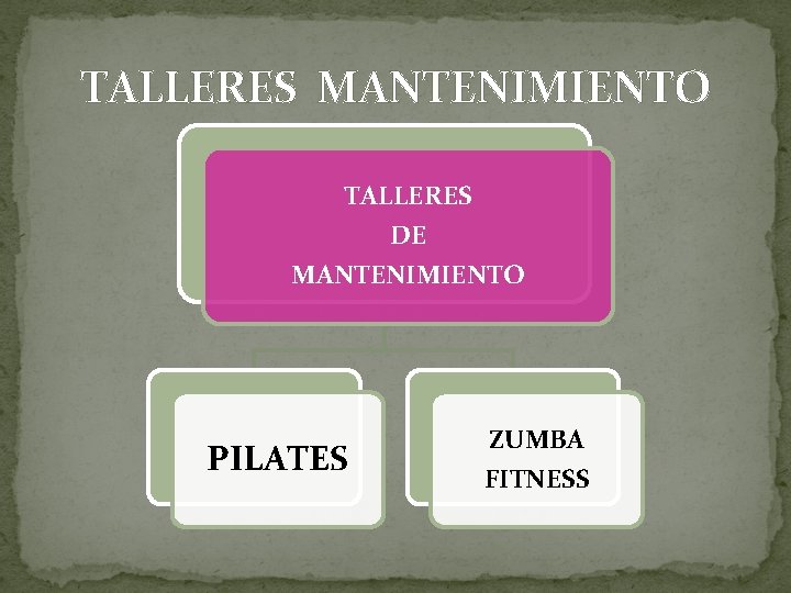 TALLERES MANTENIMIENTO TALLERES DE MANTENIMIENTO PILATES ZUMBA FITNESS 