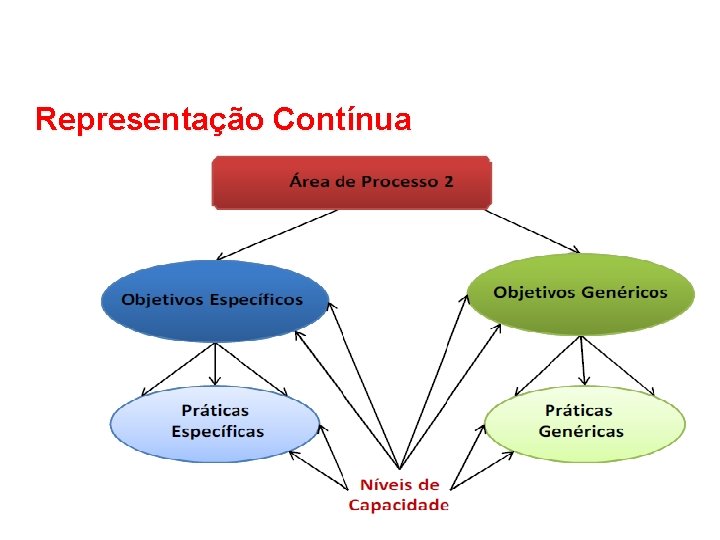Representação Contínua  Representação Contínua