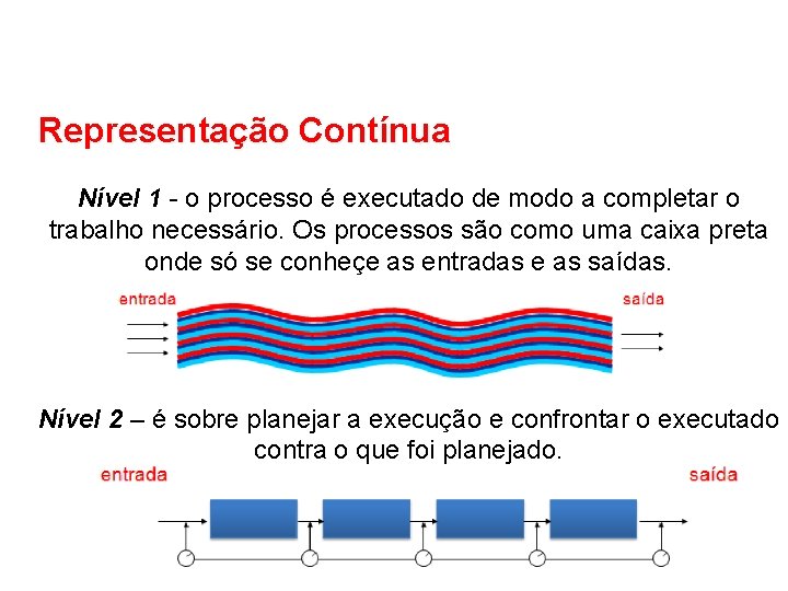 Representação Contínua Nível 1 - o processo é executado de modo a completar o