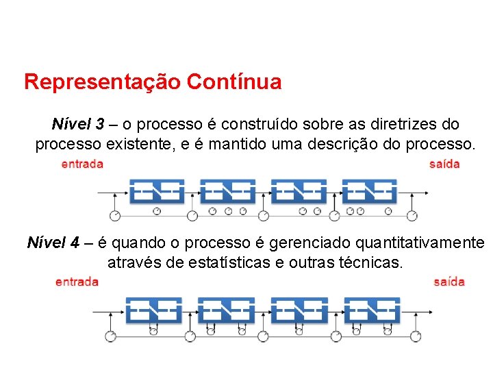 Representação Contínua Nível 3 – o processo é construído sobre as diretrizes do processo Representação Contínua Nível 3 – o processo é construído sobre as diretrizes do processo