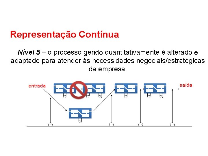 Representação Contínua Nível 5 – o processo gerido quantitativamente é alterado e adaptado para Representação Contínua Nível 5 – o processo gerido quantitativamente é alterado e adaptado para