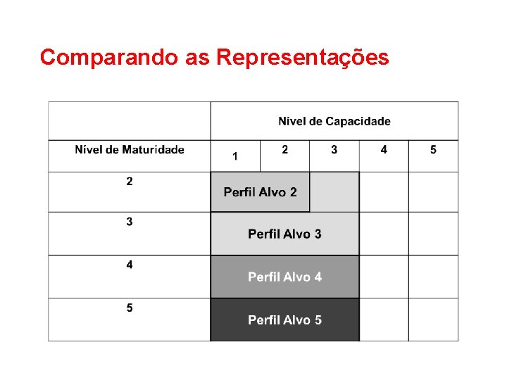 Comparando as Representações  Comparando as Representações