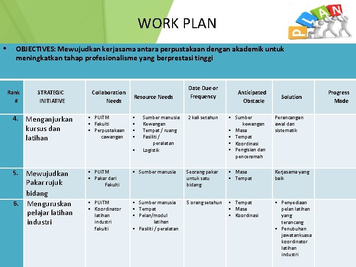 WORK PLAN • OBJECTIVES: Mewujudkan kerjasama antara perpustakaan dengan akademik untuk meningkatkan tahap profesionalisme