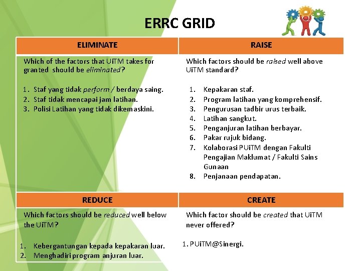 ERRC GRID ELIMINATE Which of the factors that Ui. TM takes for granted should