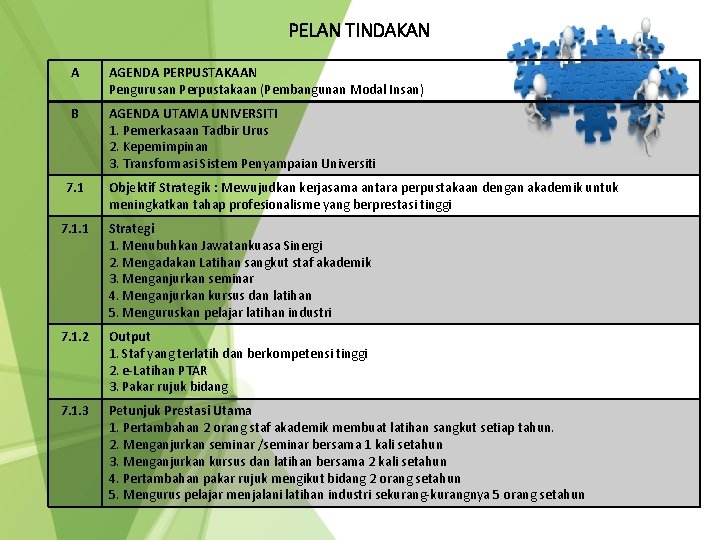 PELAN TINDAKAN A AGENDA PERPUSTAKAAN Pengurusan Perpustakaan (Pembangunan Modal Insan) B AGENDA UTAMA UNIVERSITI