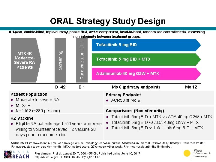 ORAL Strategy Study Design D -42 Randomization 1: 1: 1 MTX-IR Moderate. Severe RA