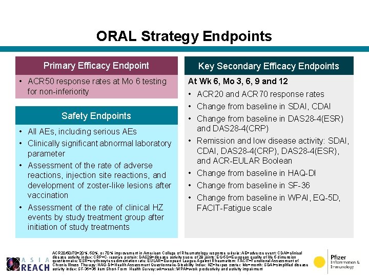 ORAL Strategy Endpoints Primary Efficacy Endpoint • ACR 50 response rates at Mo 6