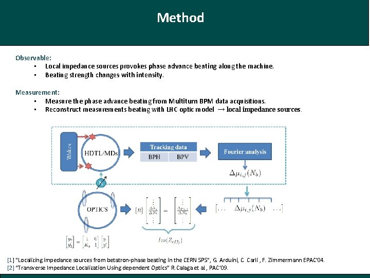 Method Observable: • Local impedance sources provokes phase advance beating along the machine. •