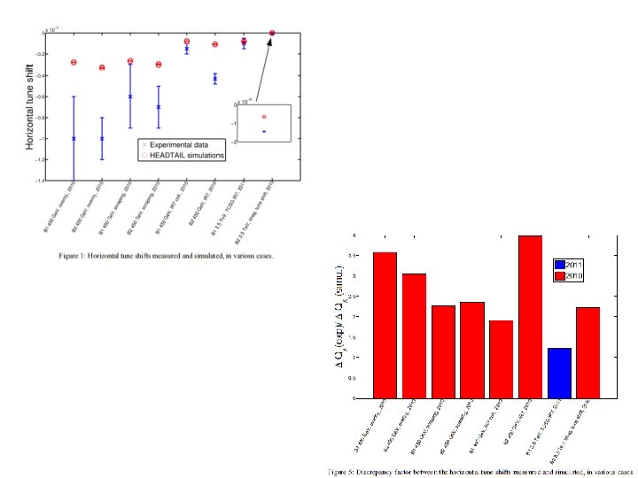 Impedance localization measurements on MD#4 