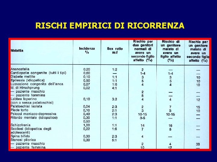 RISCHI EMPIRICI DI RICORRENZA 