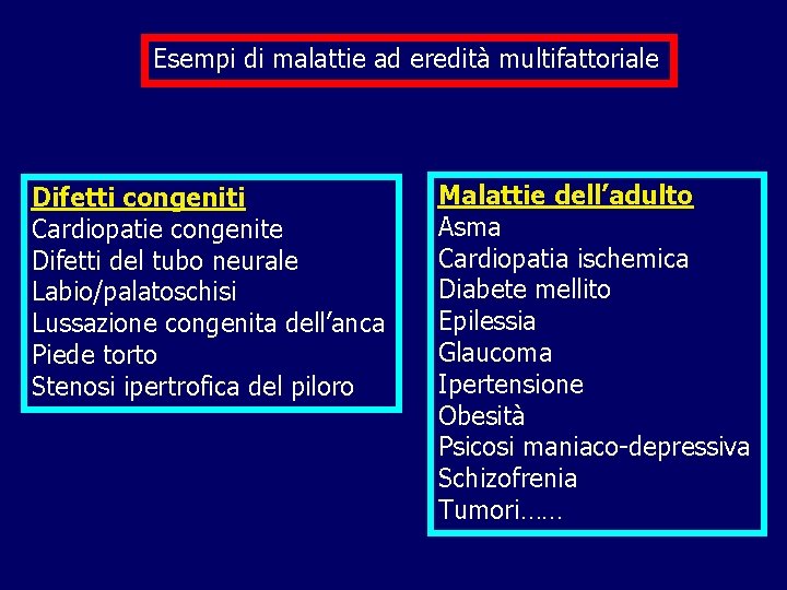 Esempi di malattie ad eredità multifattoriale Difetti congeniti Cardiopatie congenite Difetti del tubo neurale