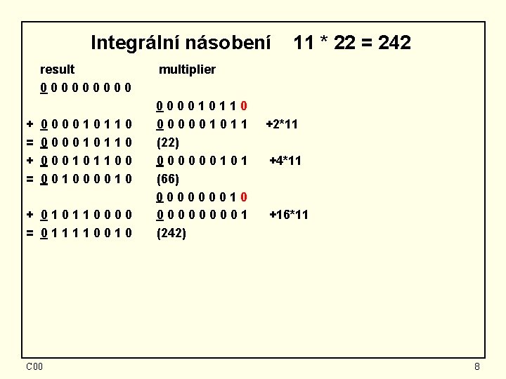 Integrální násobení result 00000 + = 0000101100 001000010 + 010110000 = 011110010 C 00