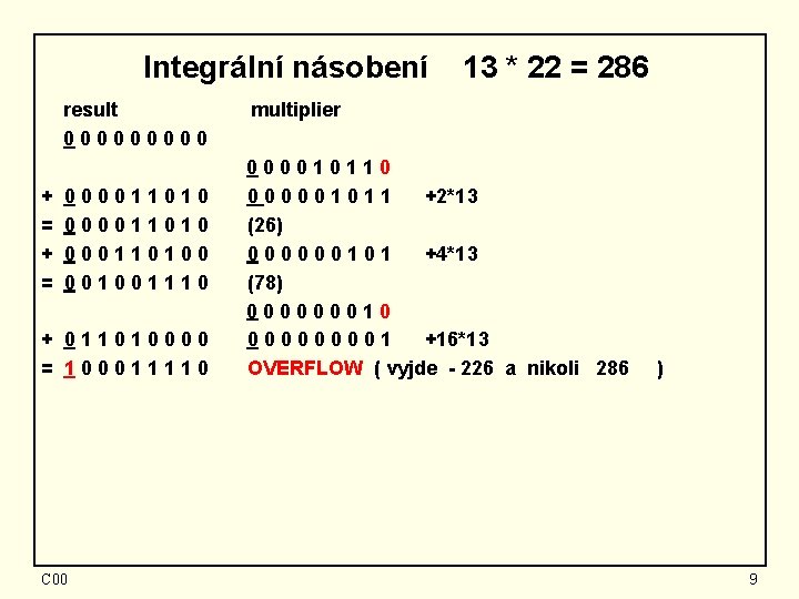 Integrální násobení result 00000 + = 0000110100 001001110 + 011010000 = 100011110 C 00