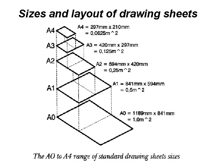 Sizes and layout of drawing sheets 
